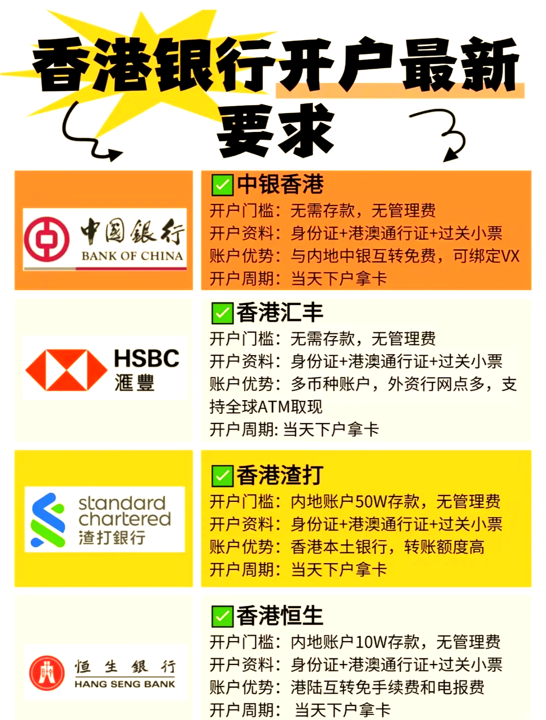 开户_开户网站