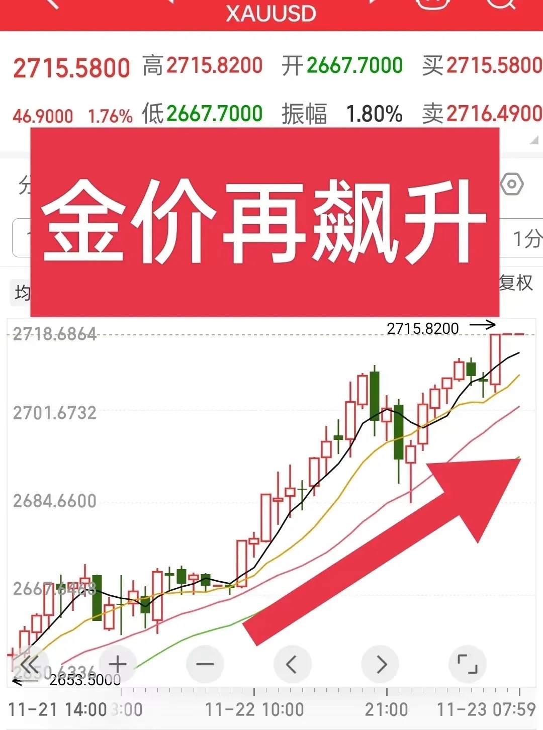国际金价_国际金价今日最新价格