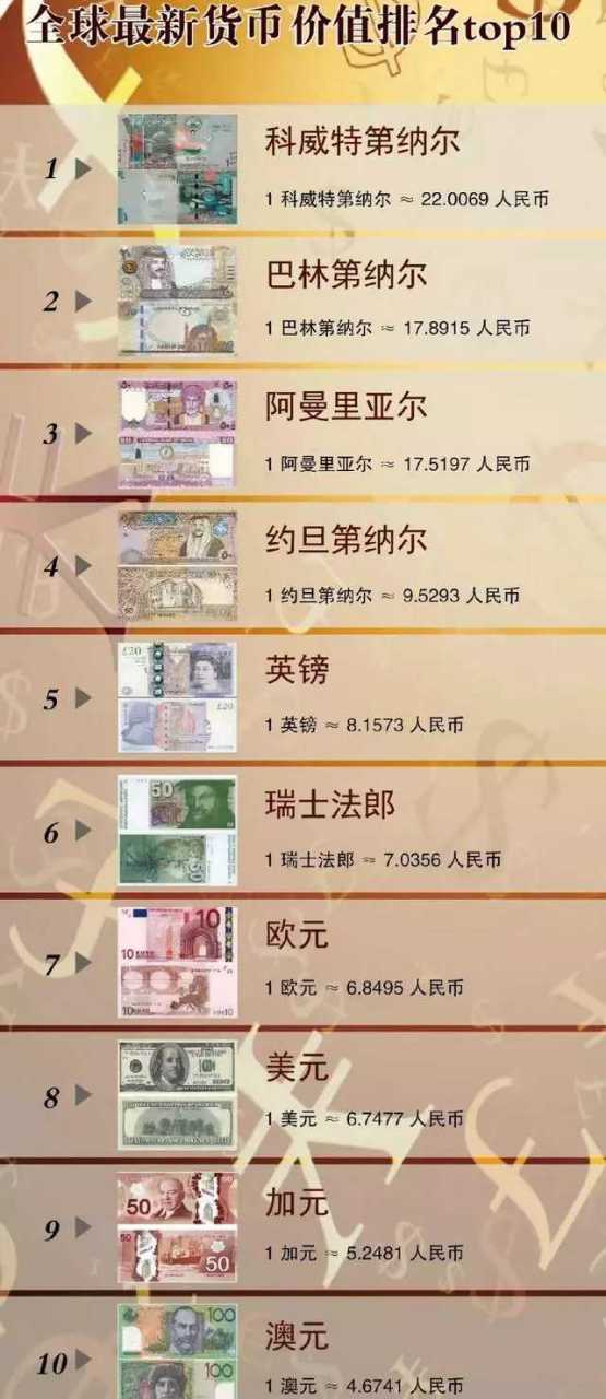 虚拟币十大币种_虚拟币种排行价值