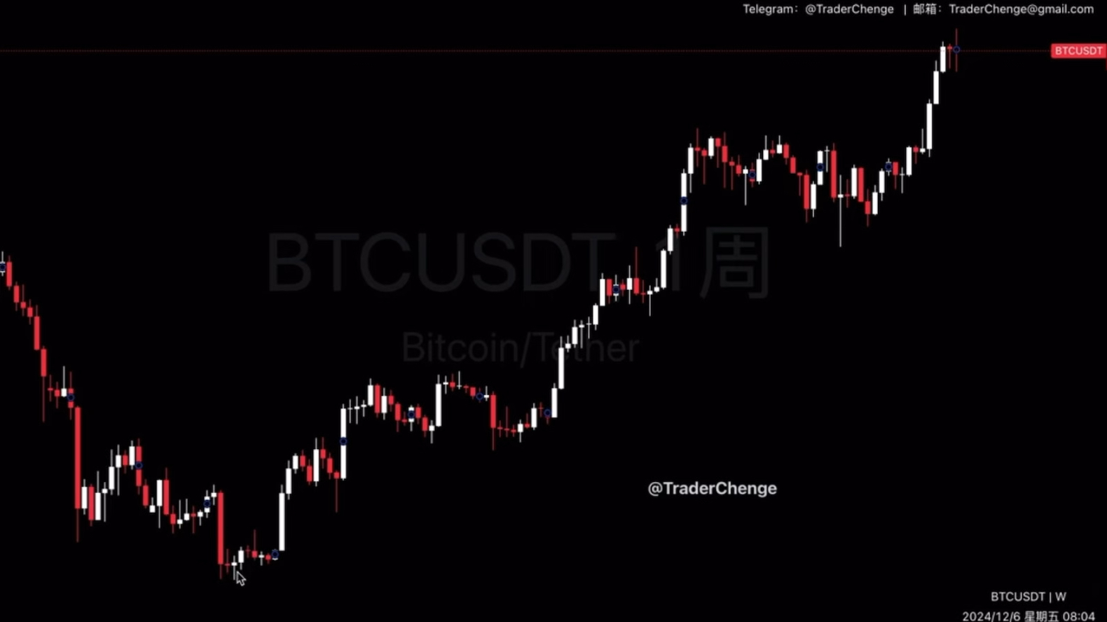 比特币今日行情币界网_比特币今日行情走势分析