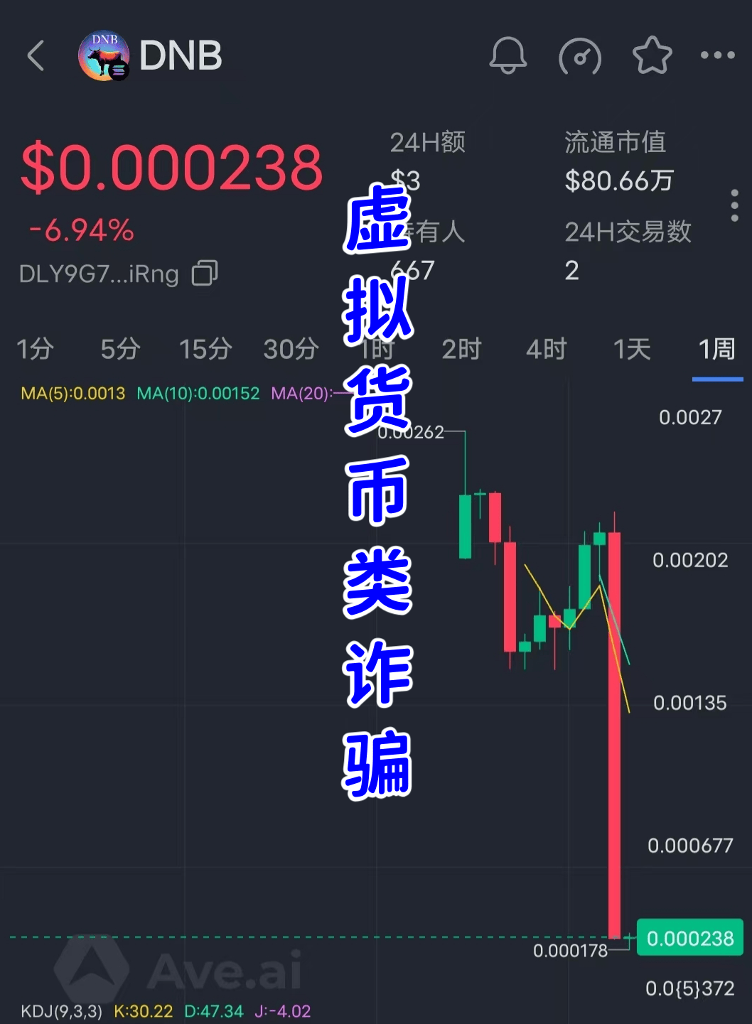 2018年虚拟币骗局_2019年虚拟币最新骗局