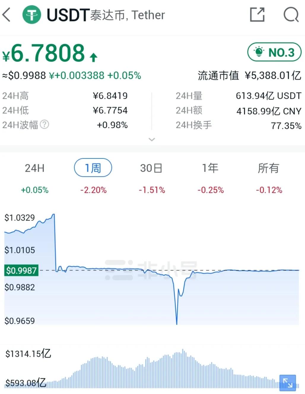 泰达币能挖吗_泰达币有人买吗