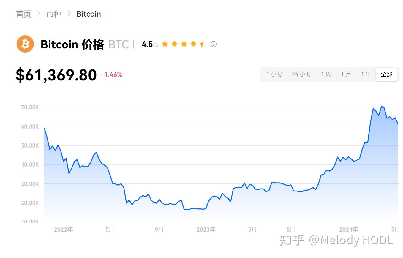 比特币2025年多少人民币_比特币2025年多少人民币兑换