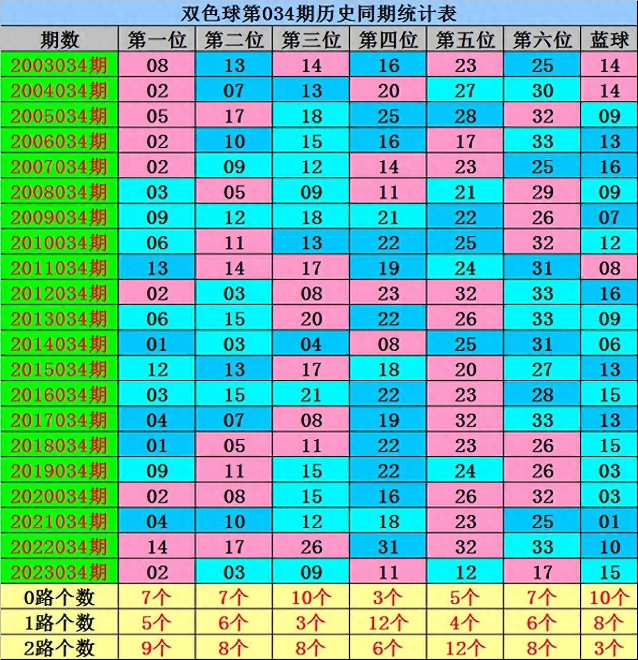 今期生肖六当先打一数字_今期生肖六当先是什么生肖