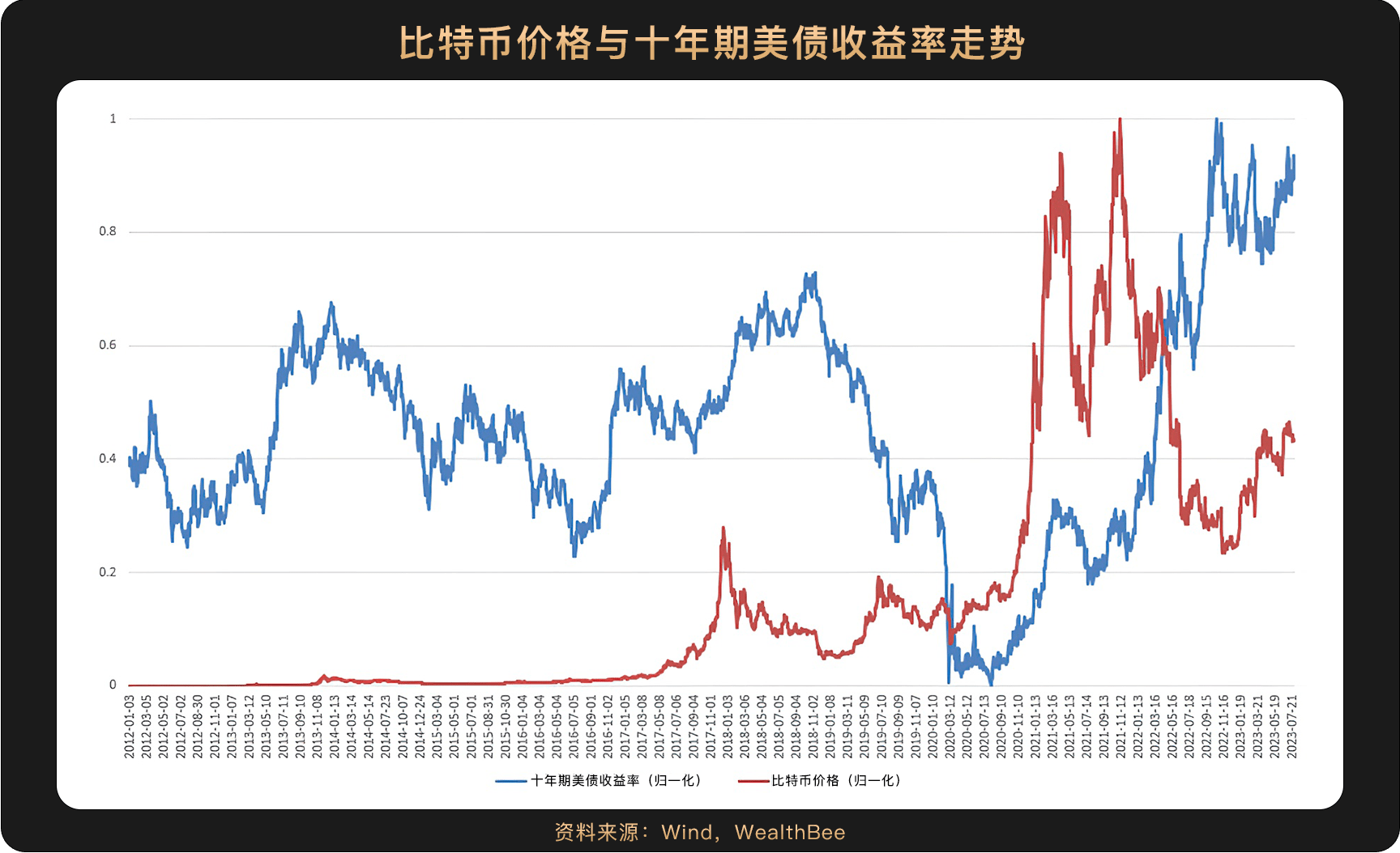 比特币近十年价格走势图_比特币近十年价格走势图表