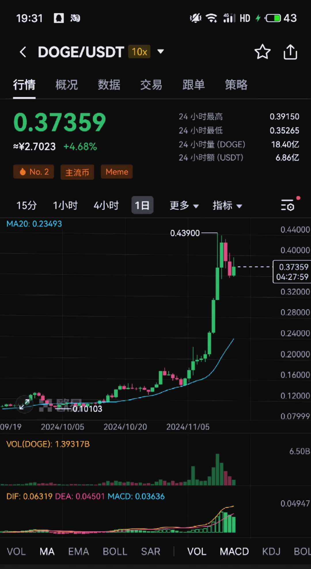 狗狗币能涨到100_狗狗币能涨到30元一个吗