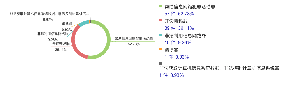 诈骗虚拟币10万要判什么刑_虚拟币被骗10万报警说不立案