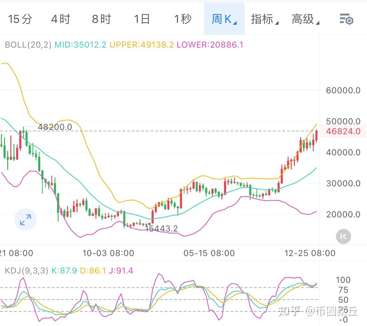 比特币今日行情和策略_比特币今日行情和策略分析