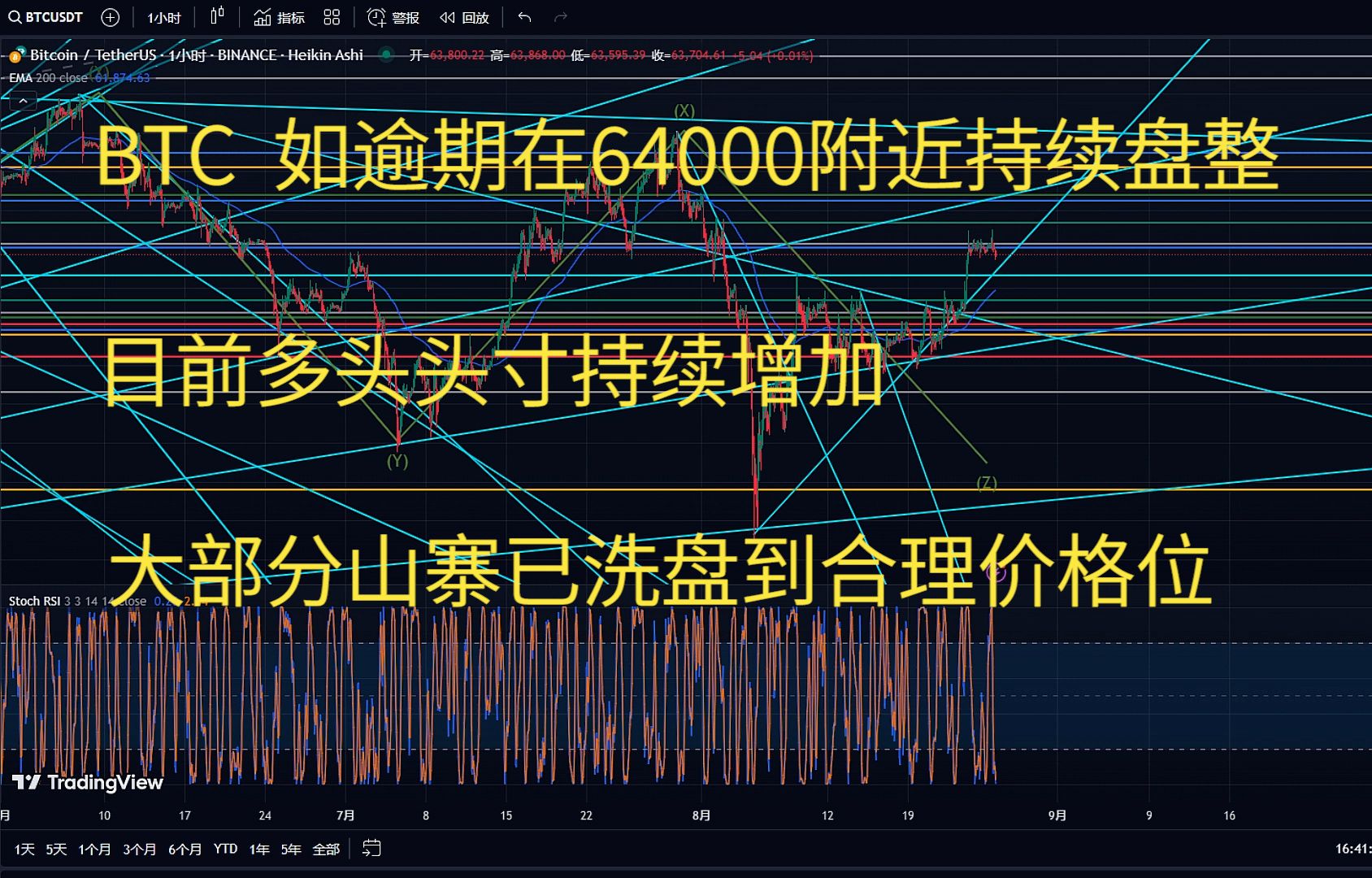 比特币今日行情和策略_比特币今日行情和策略分析
