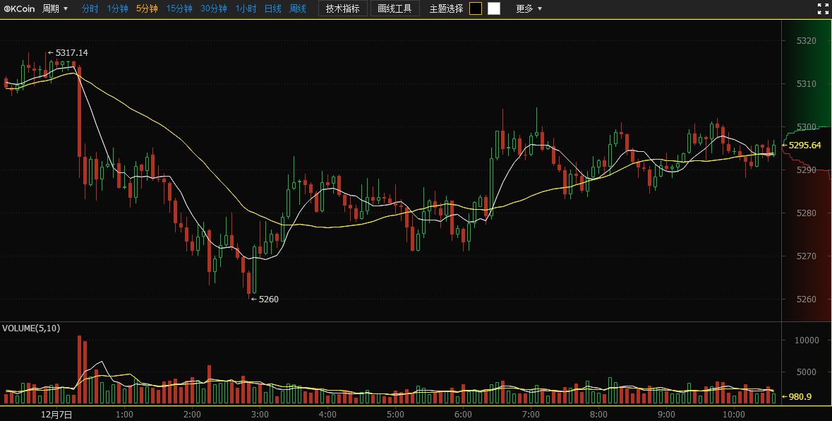 Bitcoin交易所源码_bitcoinwin交易所开发源码