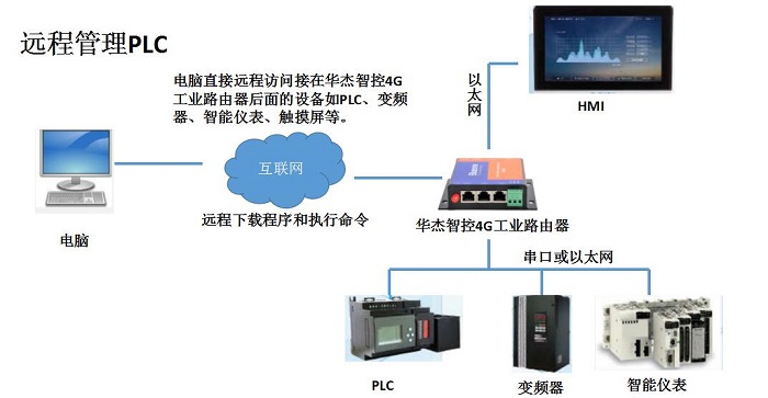PLC·国家户籍查询工具下载_户籍猎手破解版_100apk