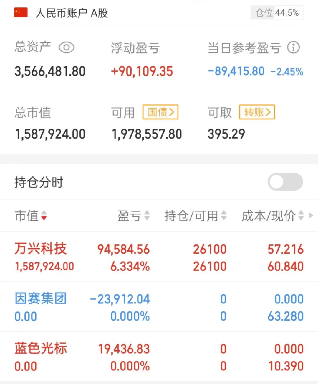 14年拿一百万炒股_1百万炒股一年最多挣多少