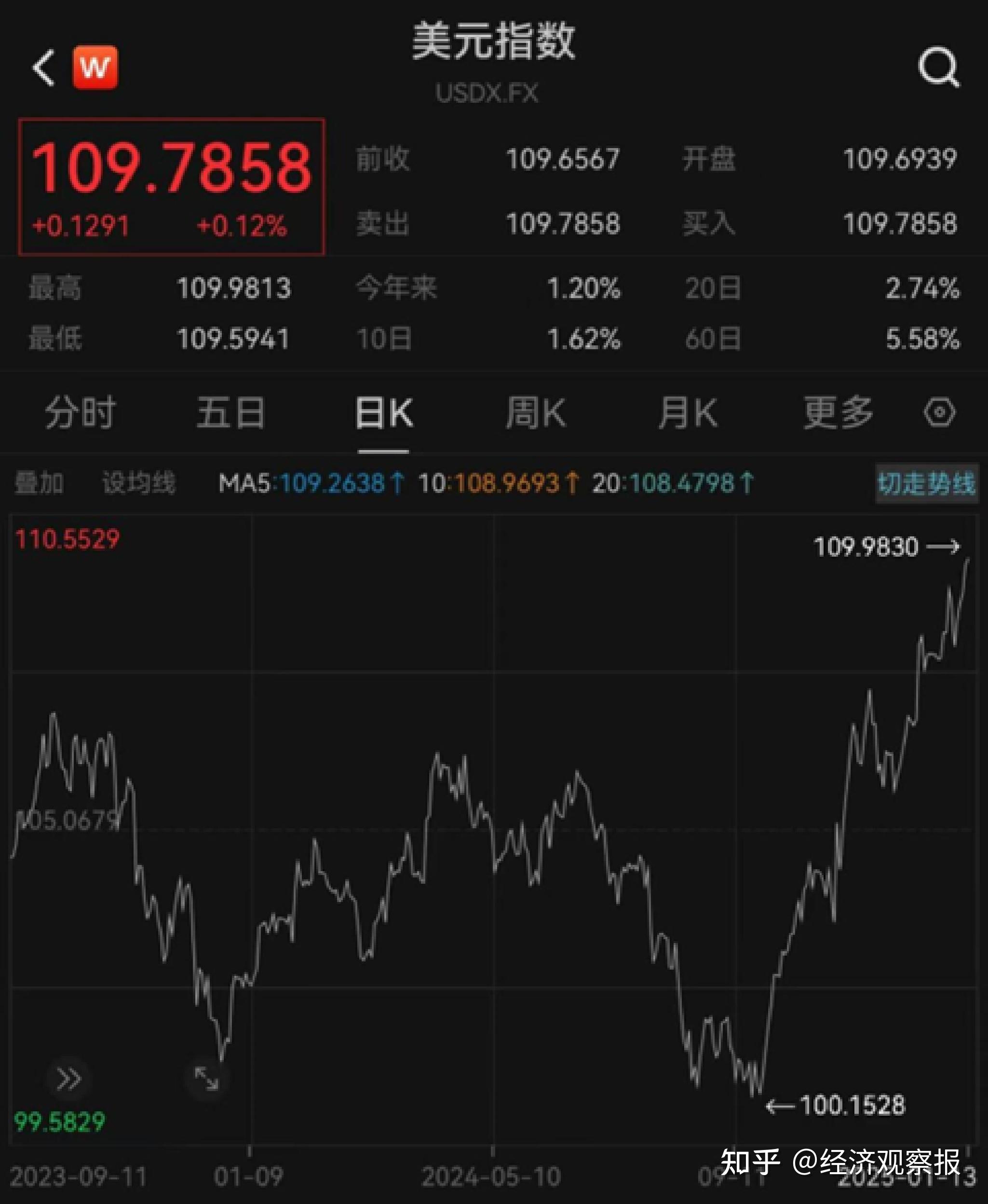 美元汇率_美元汇率预测