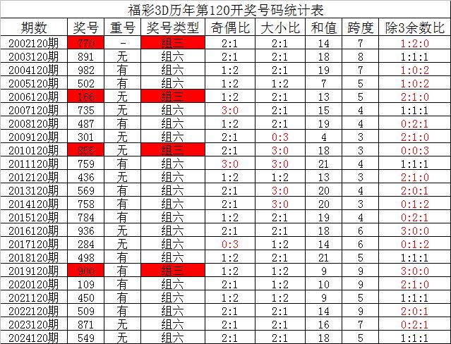 六部玄机码中码猜数字_六部玄机码中码指什么生肖