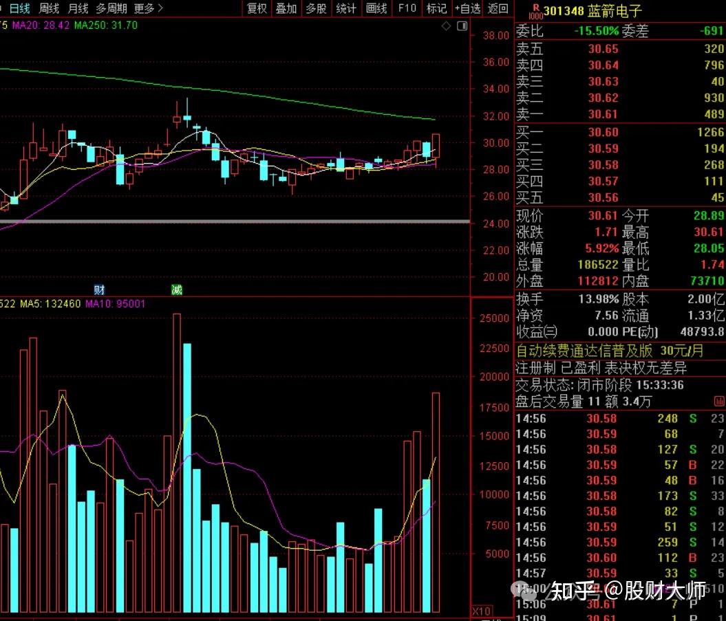 2025有望翻十倍的低价股票_2025有望翻十倍的低价股票是什么