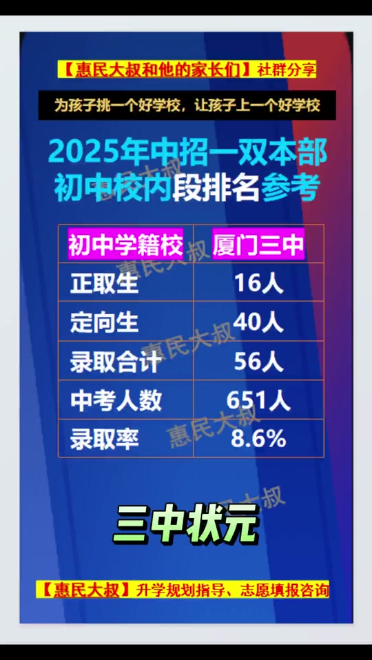 厦门2025年中招方案发布_厦门2025年中招方案发布了吗
