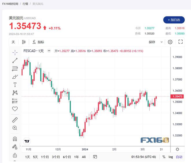 关于以太坊美元价格走势图k线图的信息