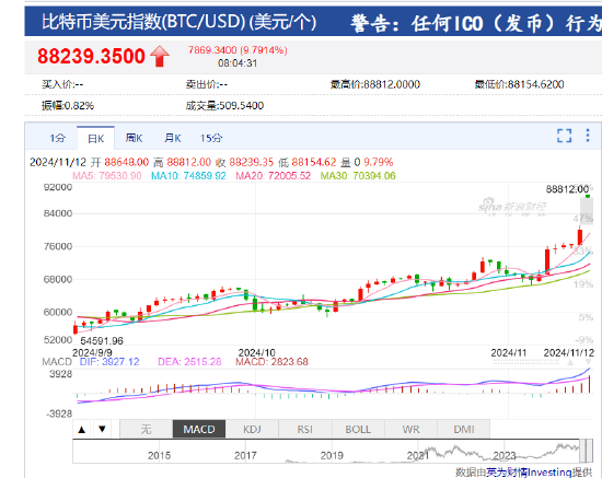 比特币美元价格今日价格_比特币美元价格今日价格行情