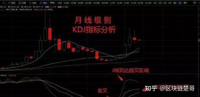 新手炒合约币_合约炒币技术教程