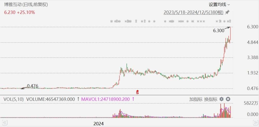 比特币价格实时行情走势图表_比特币价格实时行情走势图表最新