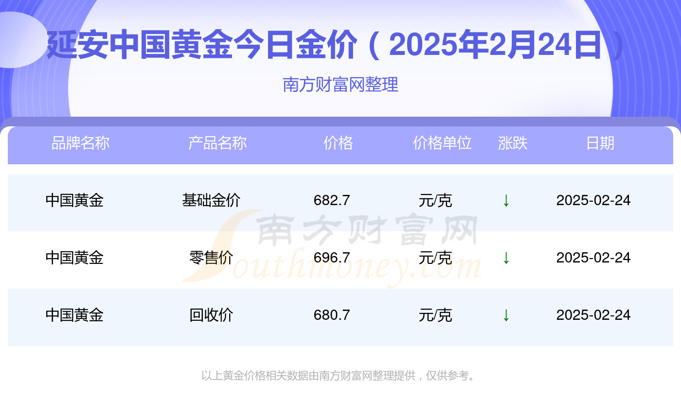 中国黄金今日价格_中国黄金交易网官网