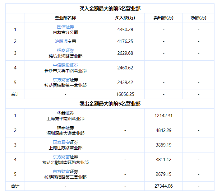 中国电子股票一览表_中国电子有限公司股票