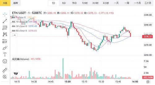 以太坊币今日价格行情分析_以太坊币最新价格 今日价格