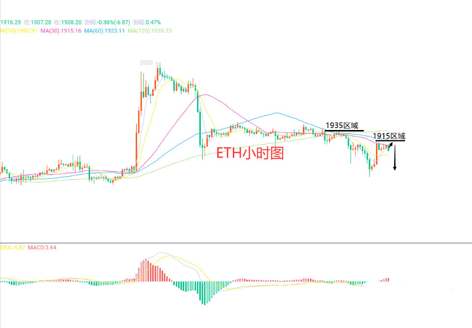 以太坊币今日价格行情分析_以太坊币最新价格 今日价格