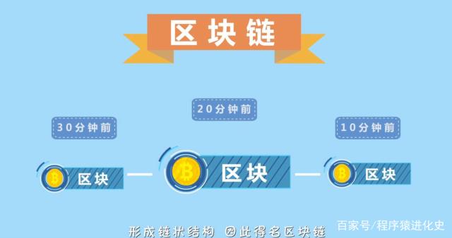 关于用大白话讲区块链原理的信息
