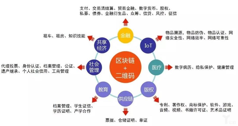 关于用大白话讲区块链原理的信息