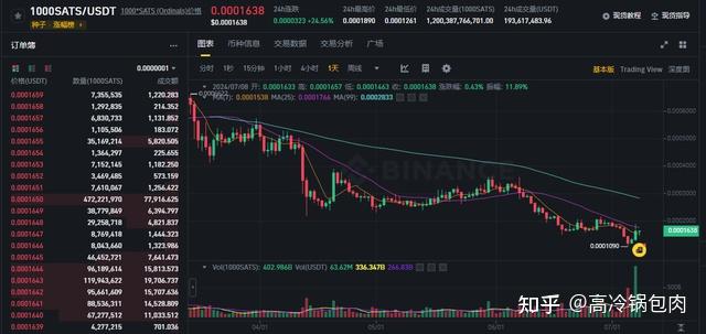 SATS币最新预测_sats币最新预测消息能涨到多少米