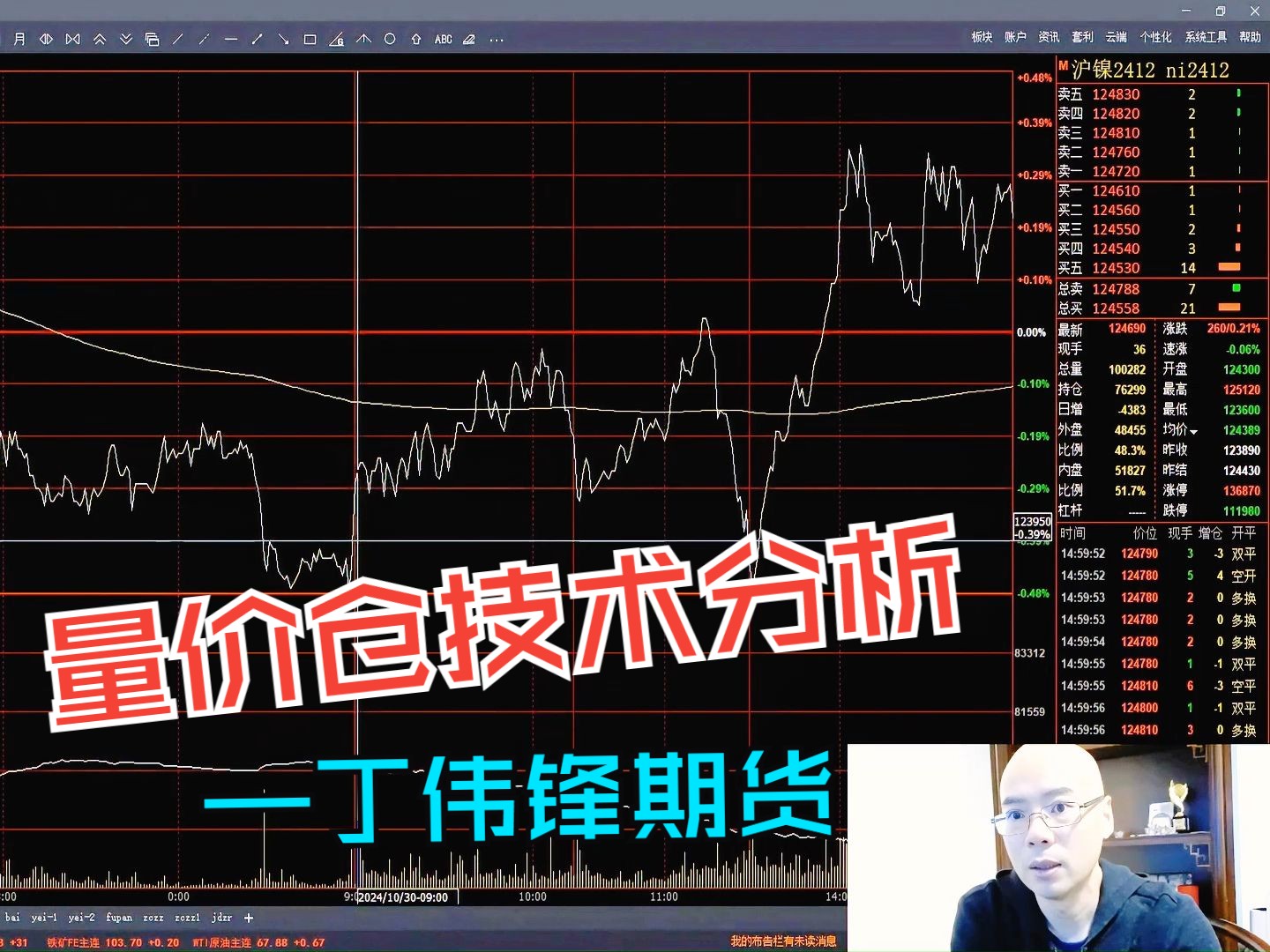 期货一分钟交易短线高手_期货一分钟交易短线高手能赚多少