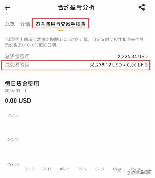 虚拟币合约交易怎么做_虚拟币合约交易是什么意思