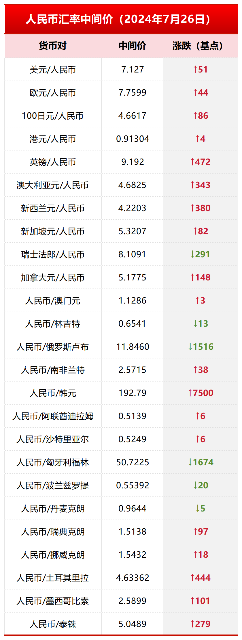 美元汇率_美元汇率兑换人民币走势图