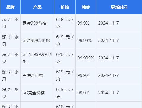 今日黄金价格实时查询_今日黄金价格实时查询一克多少钱