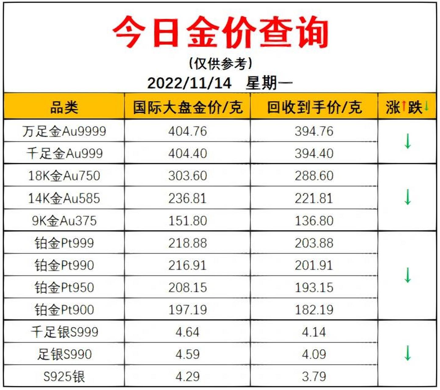 今日黄金价格表_周大生今日黄金价格表