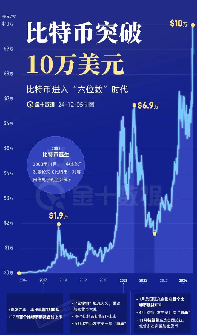 莱特币etf_莱特币etf通过日期