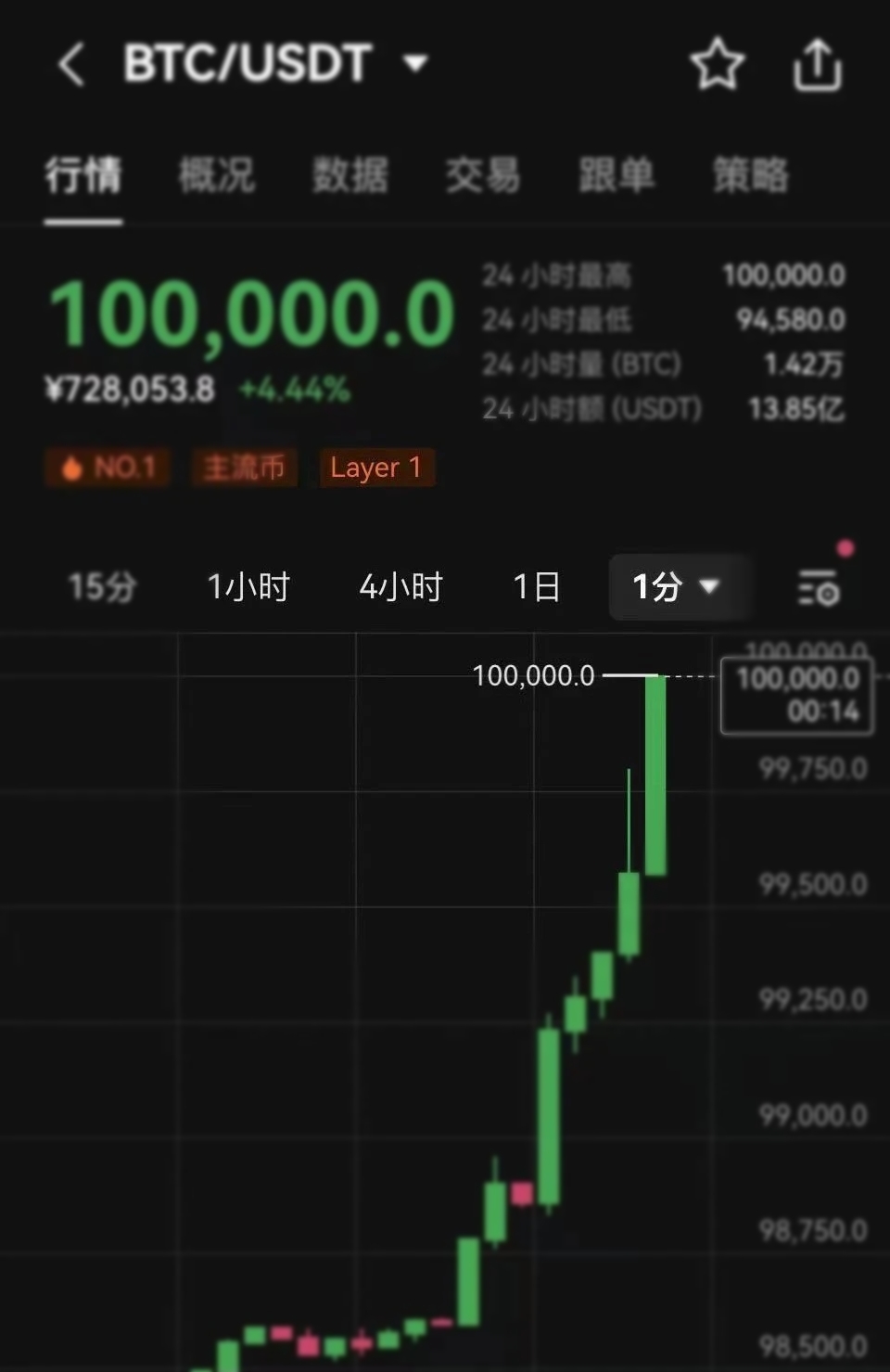 比特币美元价格实时_比特币美元价格实时查询