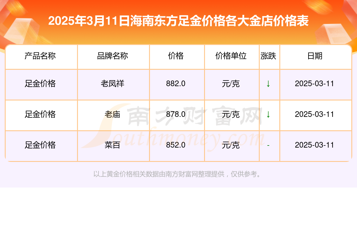 2025黄金今天价目表_2025黄金今天价目表最新