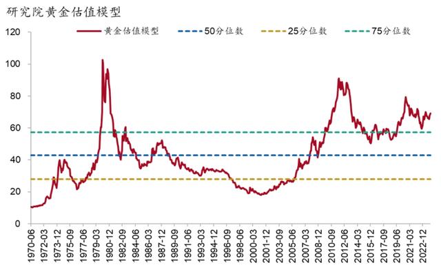 黄金价格走势k线图_k金价格今天价格走势图