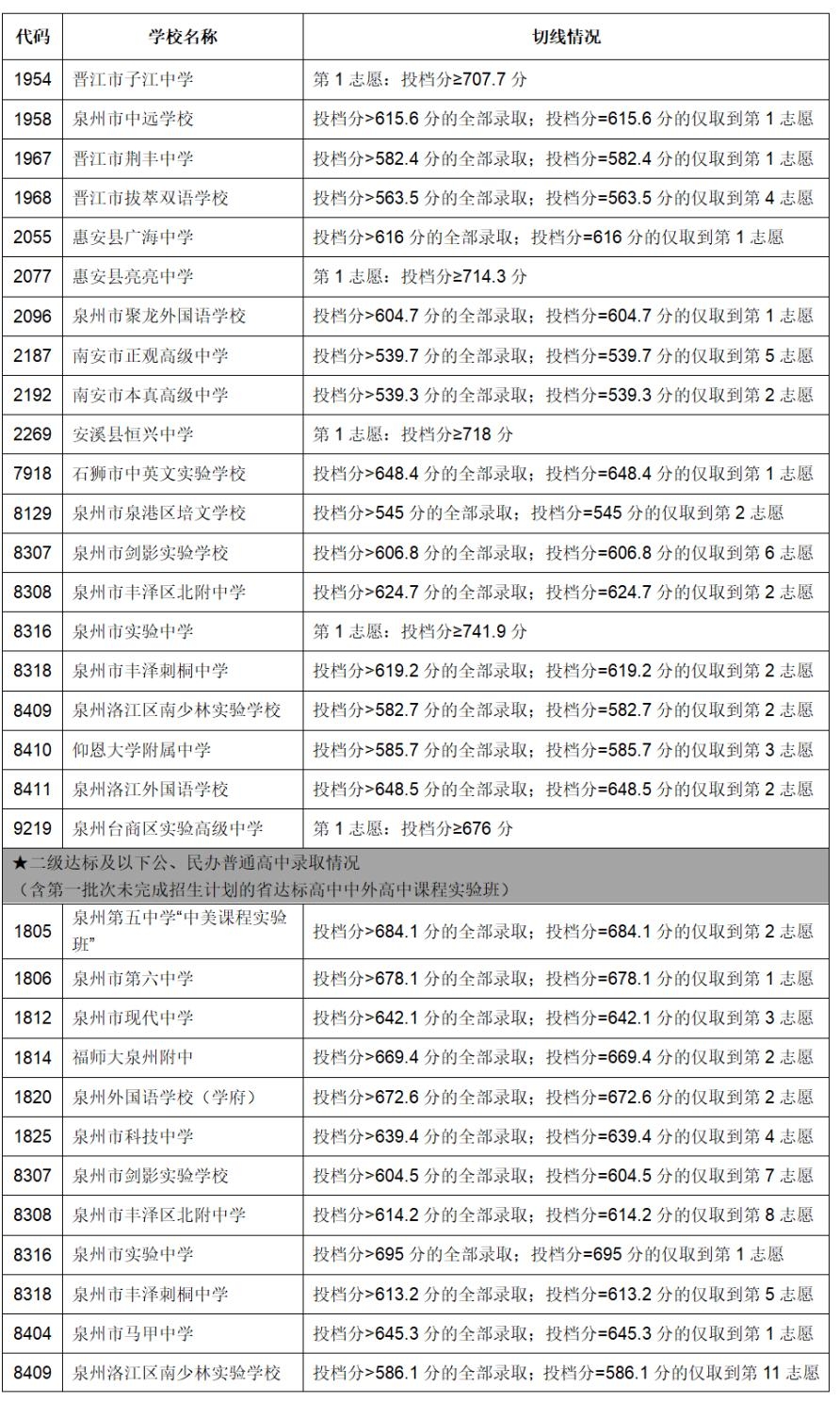 厦门2020中招日程安排_厦门中招2021分数线什么时候公布