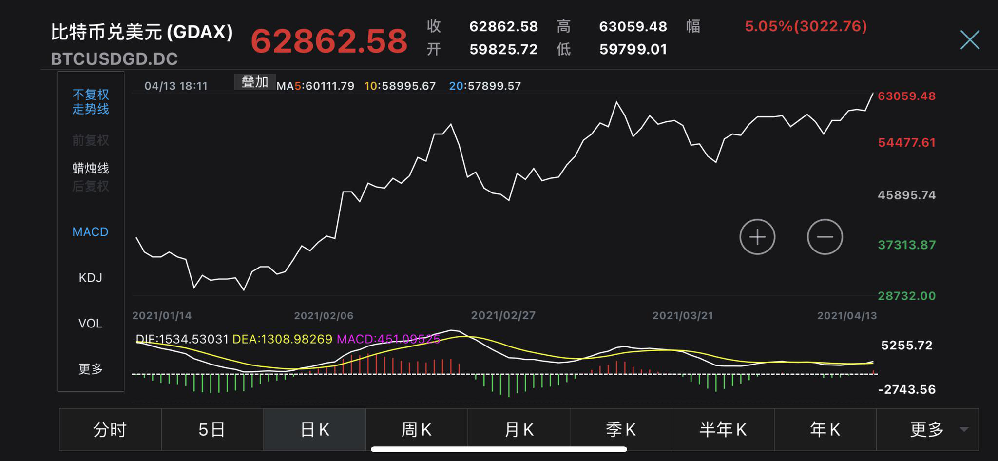 比特币今日行情走势_比特币行情今日走势分析