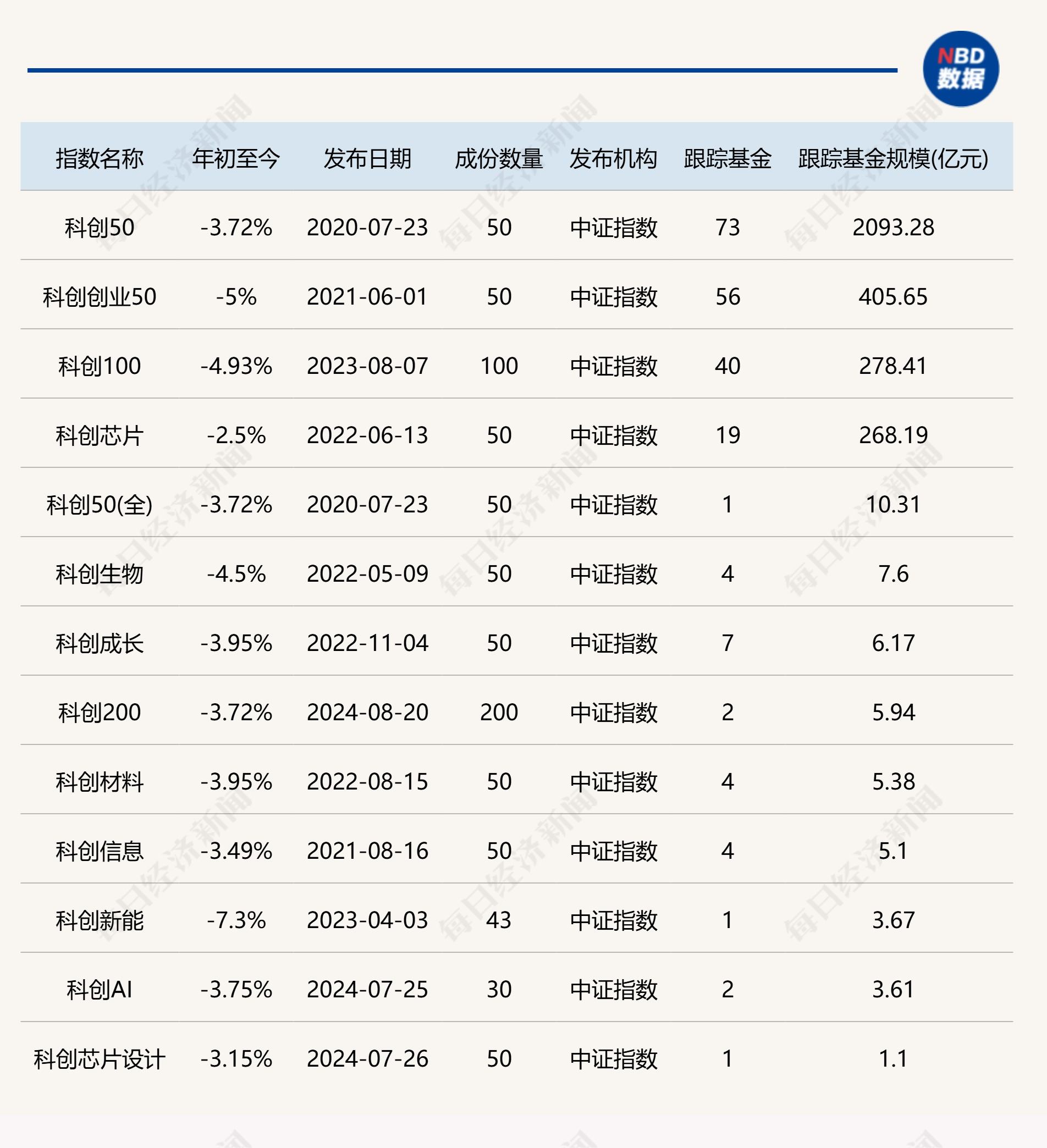 中国股票指数主题板块_中国股票指数主要有几种