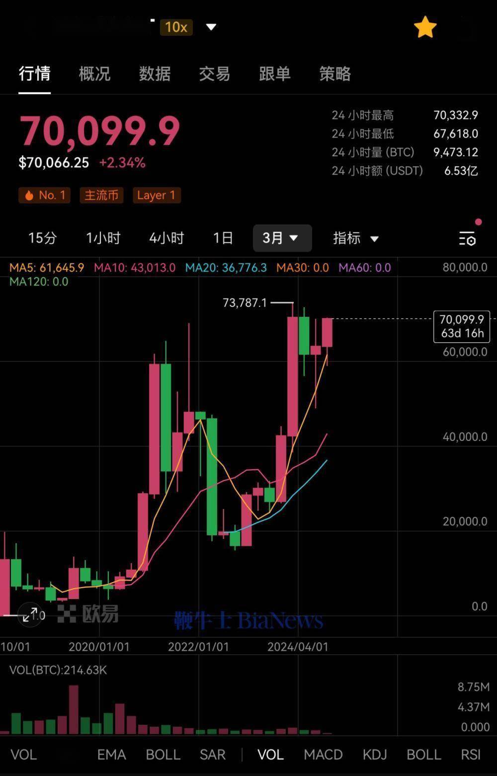 比特币btc今日股票_btc比特币今日行情分析
