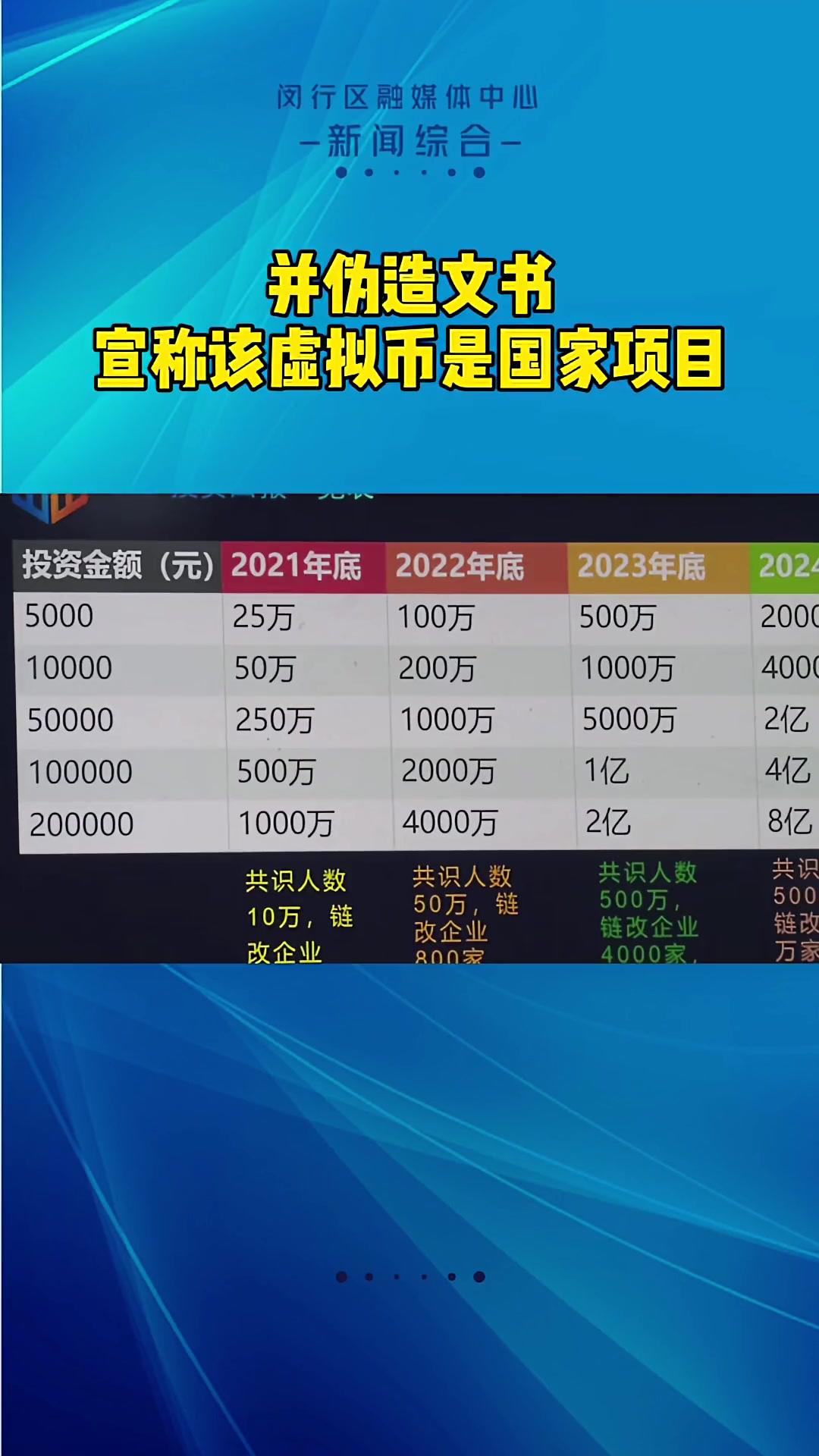 虚拟币诈骗案例与判法_虚拟币诈骗案例与判法视频