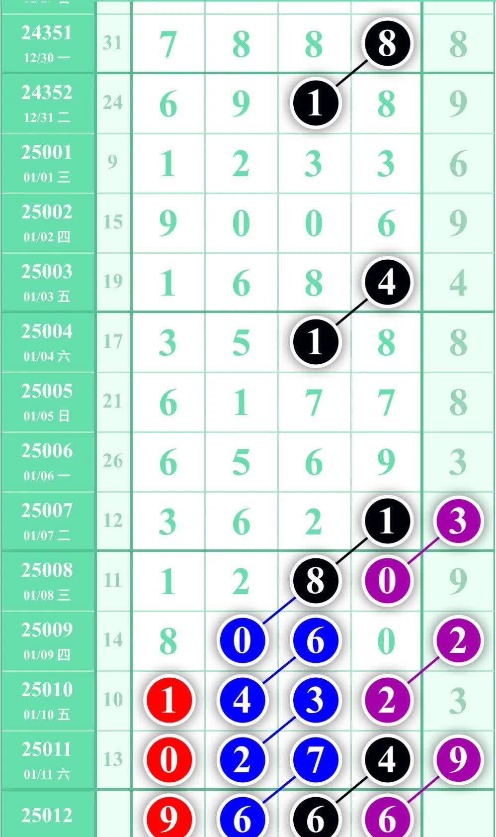 玄机三六打一数字_今期玄机三六点猜生肖