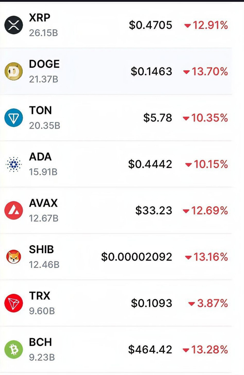 虚拟币爆仓的钱去哪里了_虚拟币爆仓会亏到负数吗?