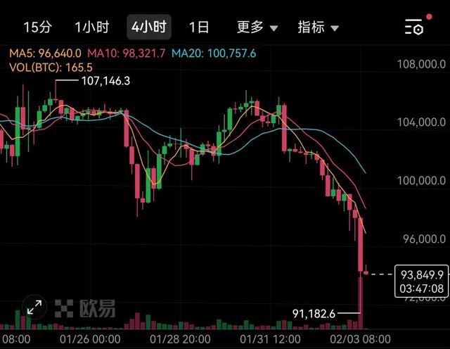 以太坊2025会涨到多少_2025牛市最可能爆发的币