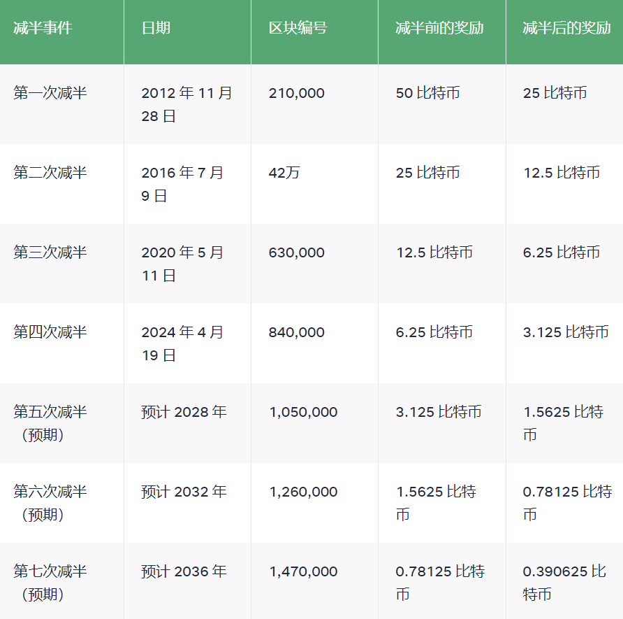 比特现金价格今日行情_比特现金今日行情最新消息