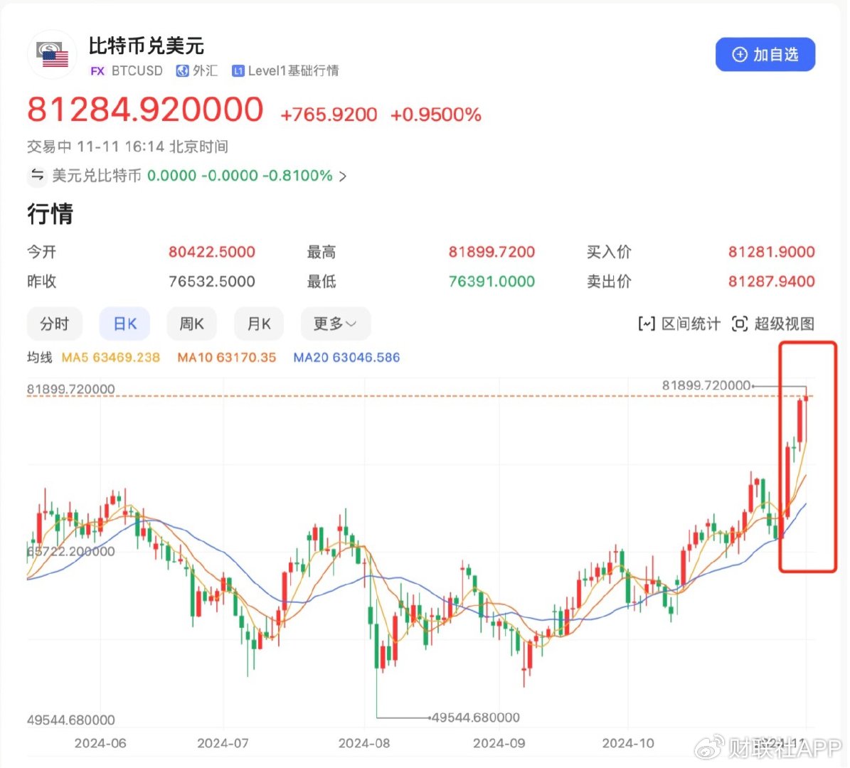 比特币最新今日价格_比特币今日价格行情 币排名网